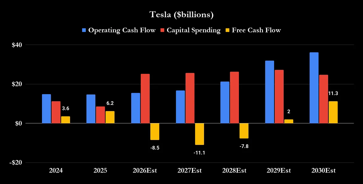 Rủi ro lớn nhất đối với cổ phiếu Tesla hiện nay