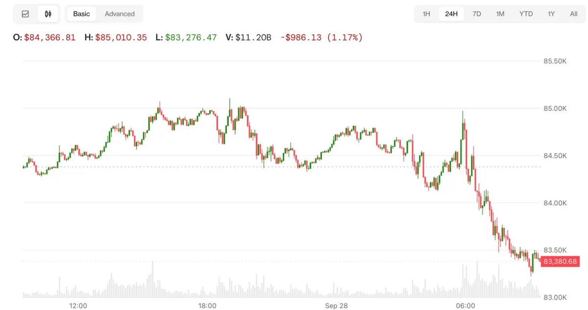 Bitcoin, Nasdaq giảm khi Trump không loại trừ Iran