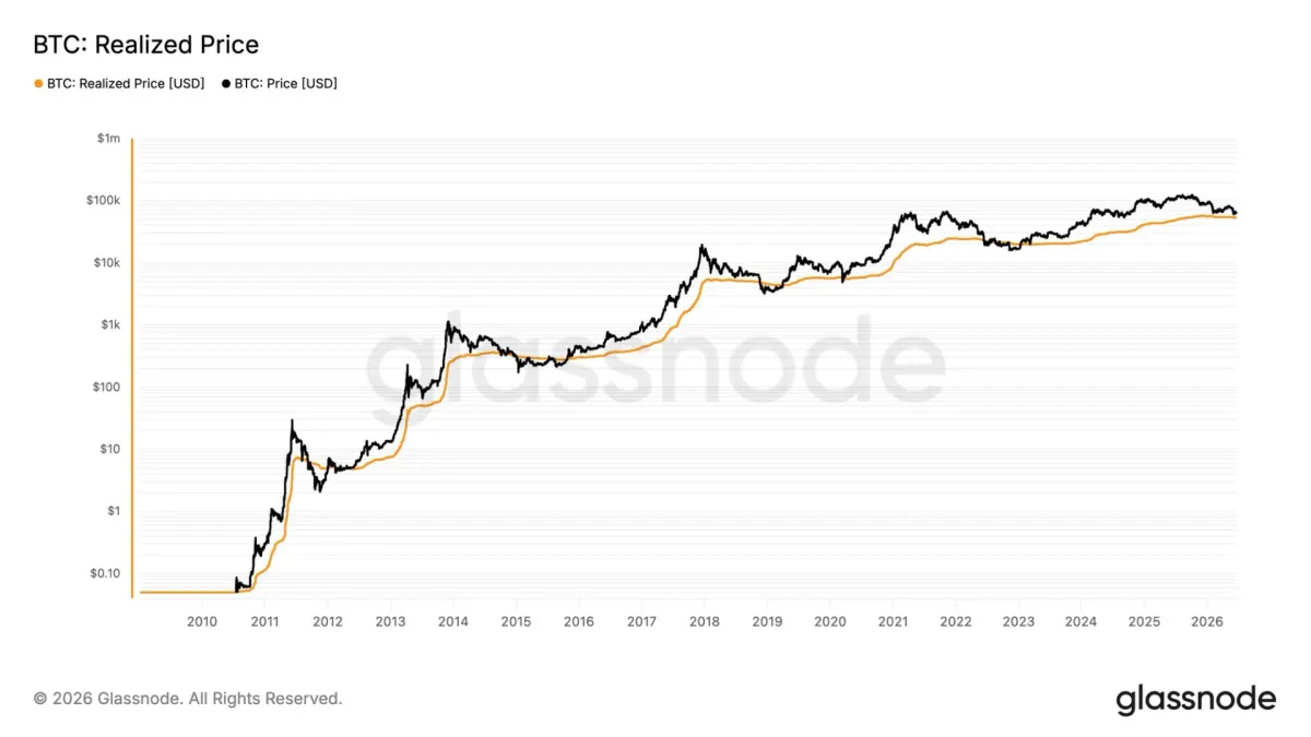 Bitcoin có thể giảm thêm 15% để chạm đáy chu kỳ