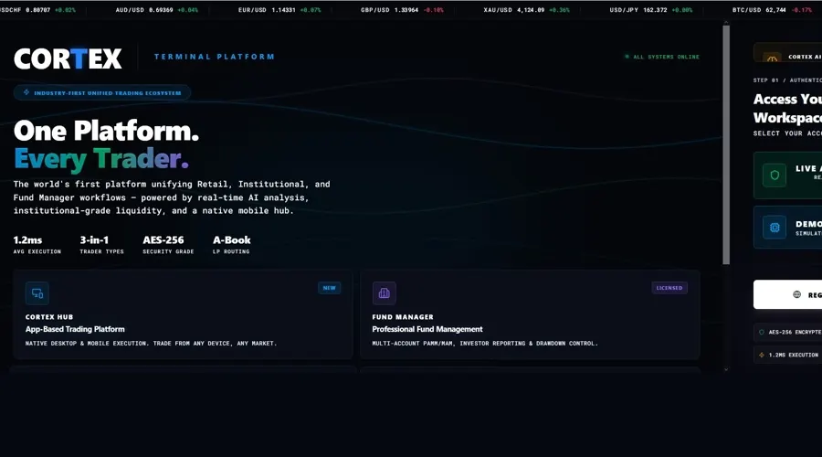 CortexMarkets ra nền tảng AI cho môi giới và nhà giao dịch