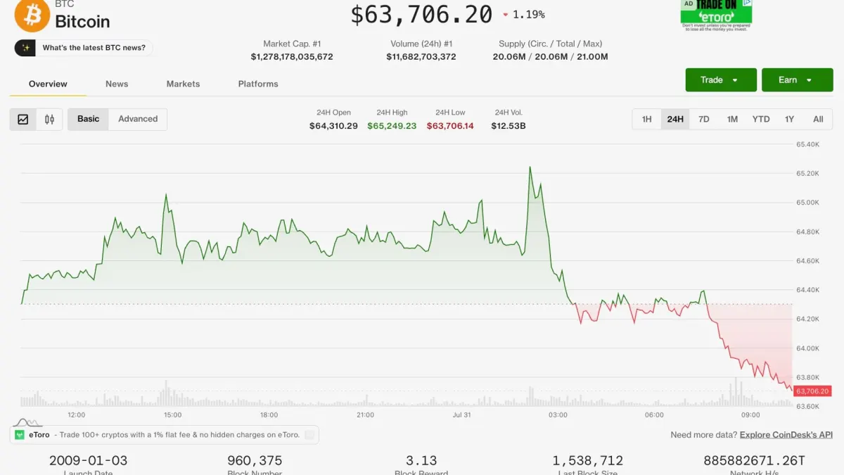 Bitcoin, Ether giảm; Cổ phiếu tăng–Crypto tháng tốt nhất