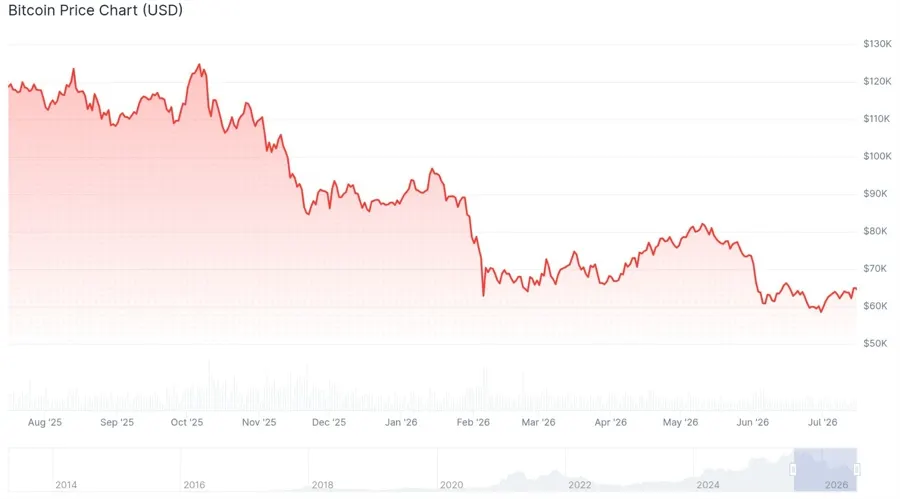 Mọi Yếu Tố Đang Chống Lại Bitcoin Lúc Này