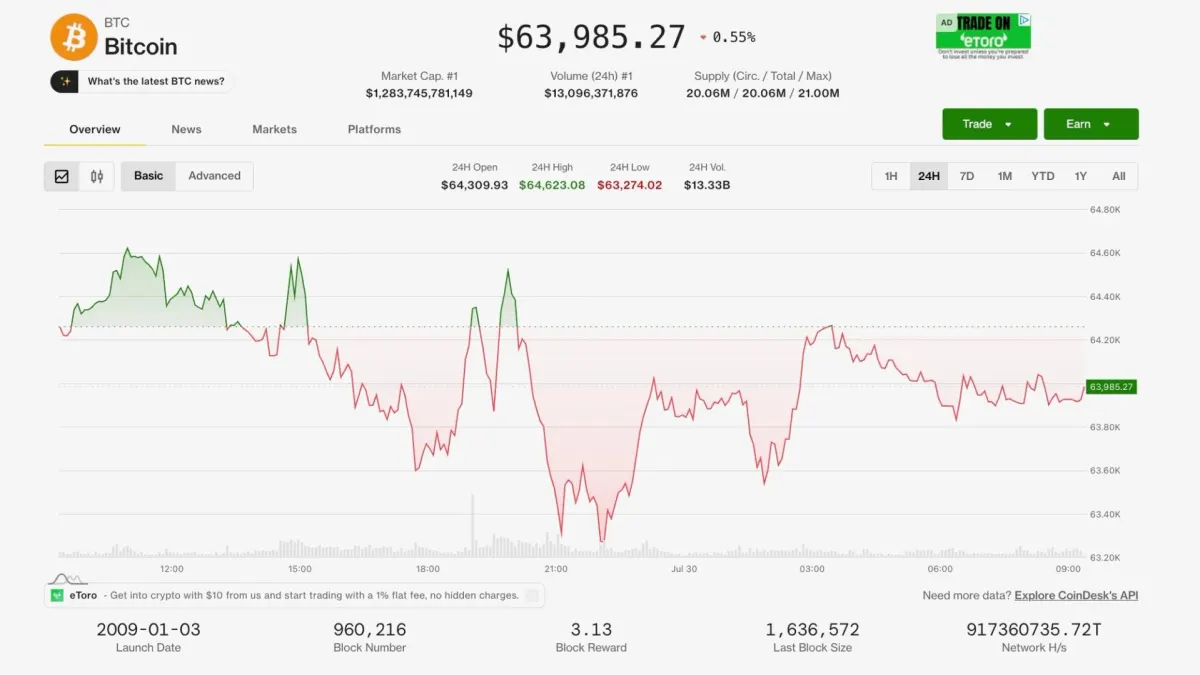 Crypto kiên cường khi dầu tăng sau Iran, Fed tăng lãi