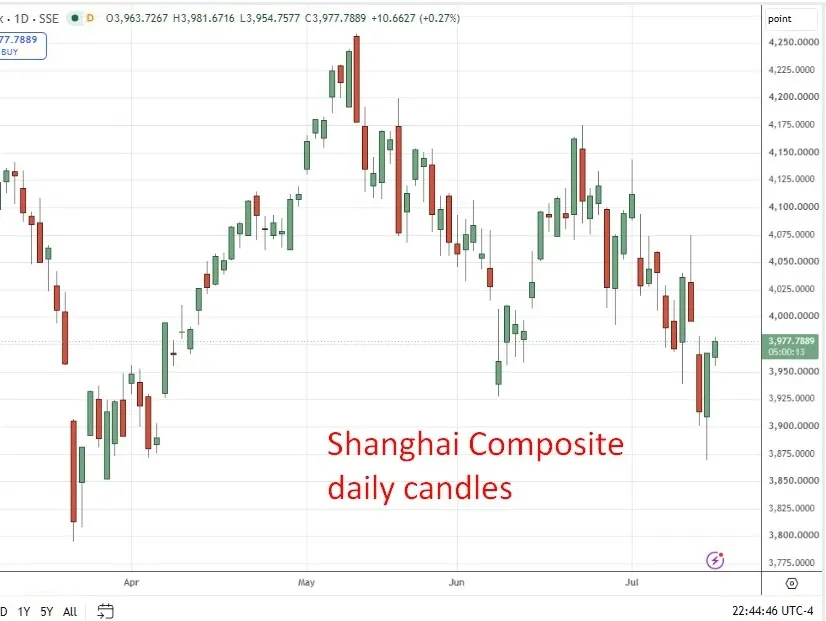GDP Q2 Trung Quốc giảm 4,3% - tốc độ chậm nhất 3,5 năm