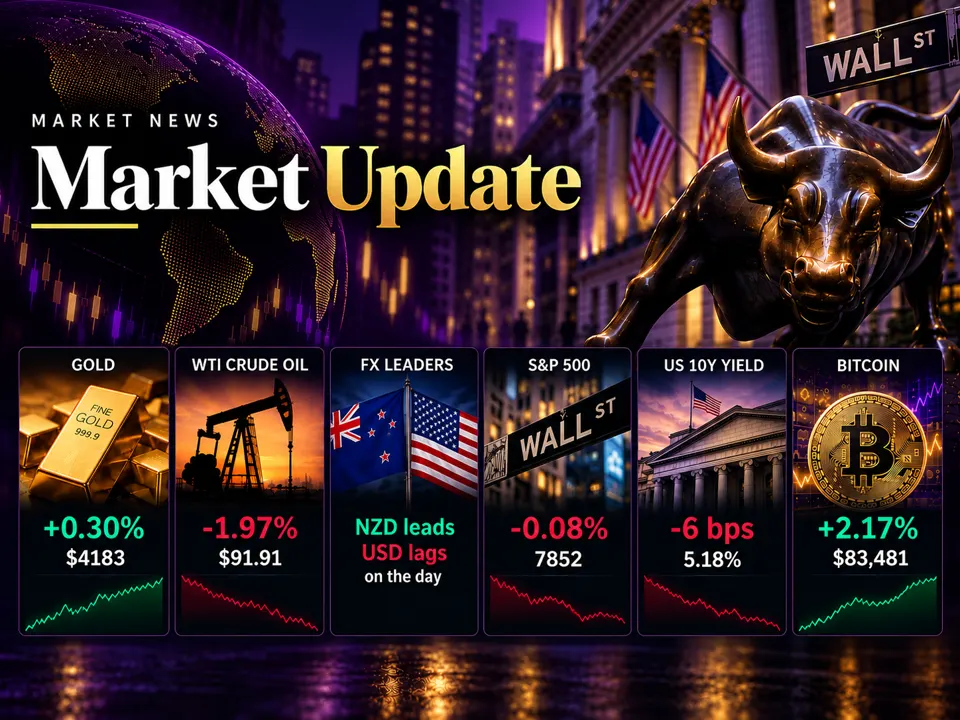 InvestingLive: Cảm xúc rủi ro cải thiện khi dầu giảm
