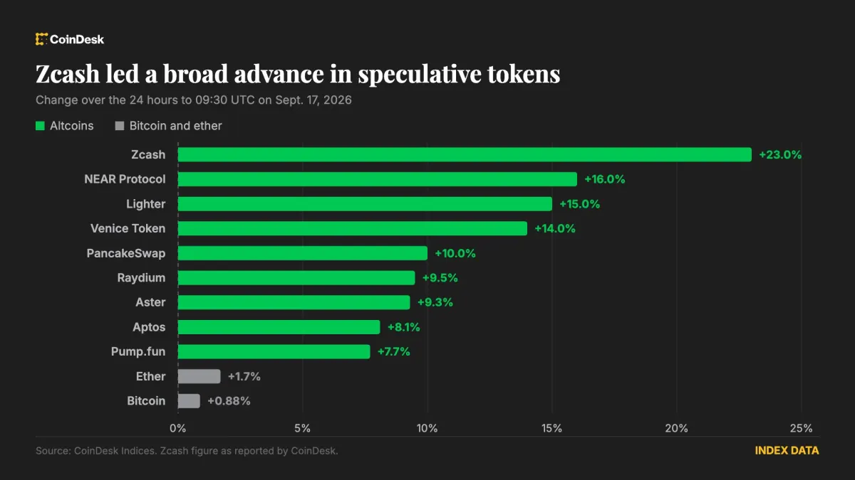 Thị trường Crypto bùng nổ bất chấp Fed tăng lãi suất