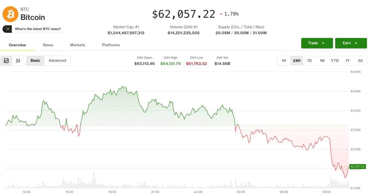Crypto và chứng khoán lao dốc sau phát biểu của Trump