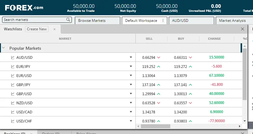 Đánh giá FOREX.com: Uy tín, chi phí và nền tảng