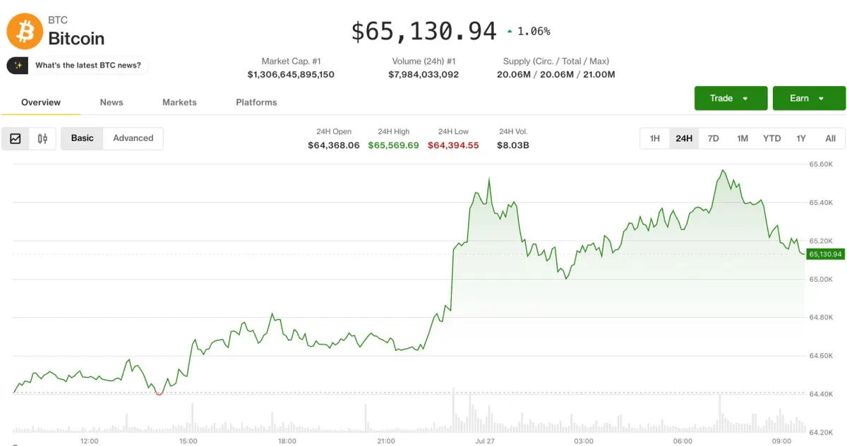 Crypto ổn khi Mỹ-Iran tạm dừng, dầu giảm, rủi ro tăng