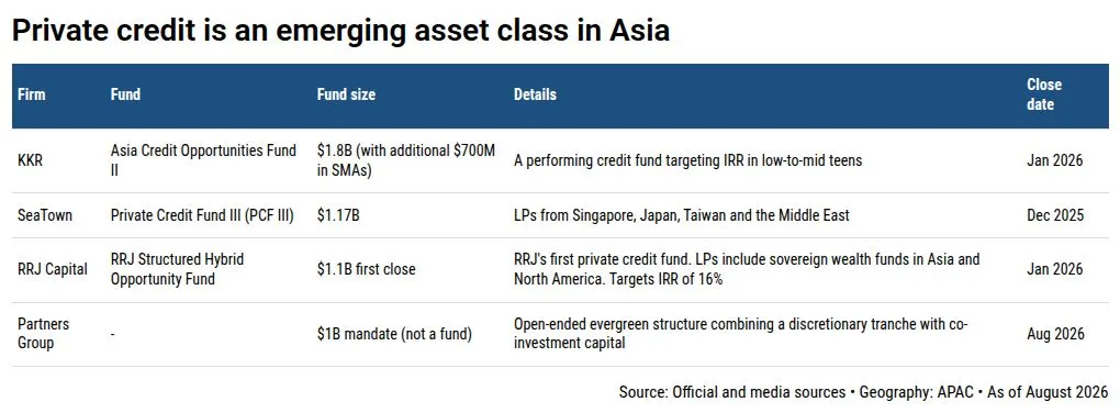 IFM Investors mở văn phòng Singapore, đẩy mạnh tín dụng tư nhân châu Á