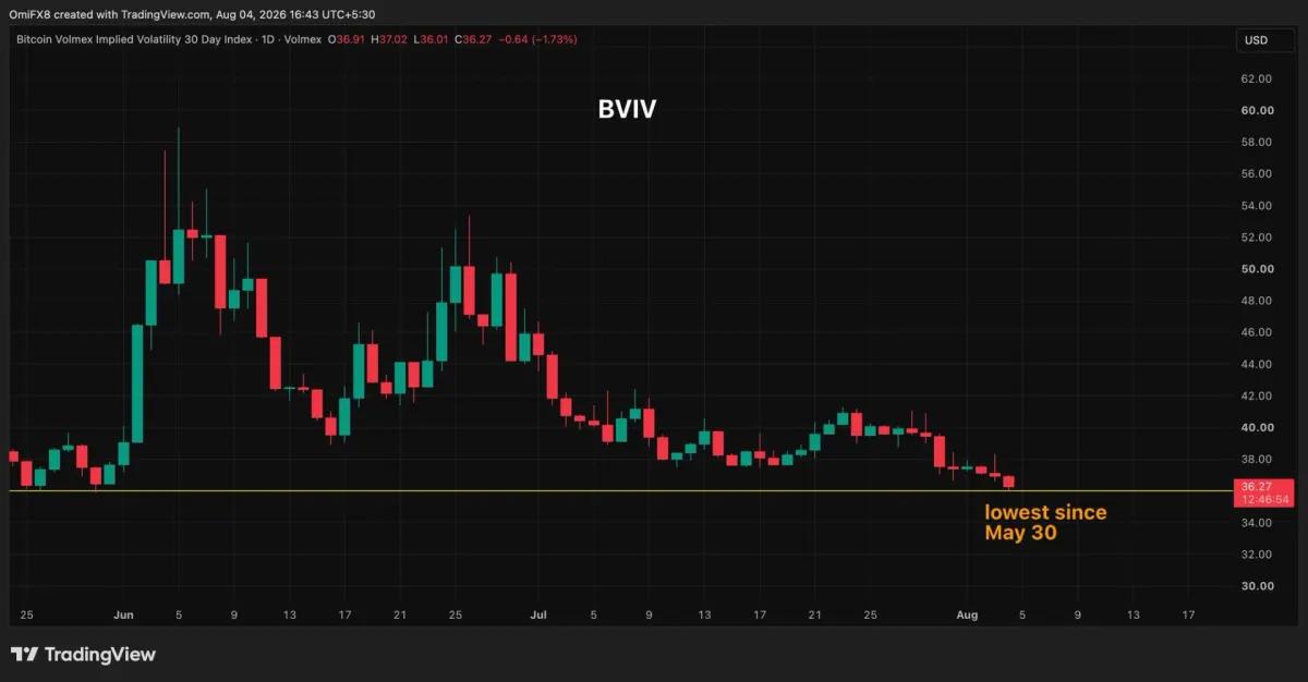 Thị trường Bitcoin đầy rủi ro, nhưng vẫn bình tĩnh