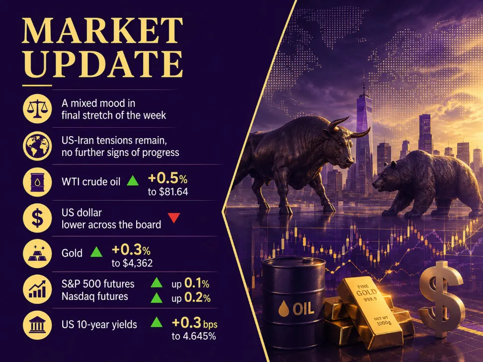 Dollar giảm, vàng hồi phục trong phiên châu Âu hỗn hợp