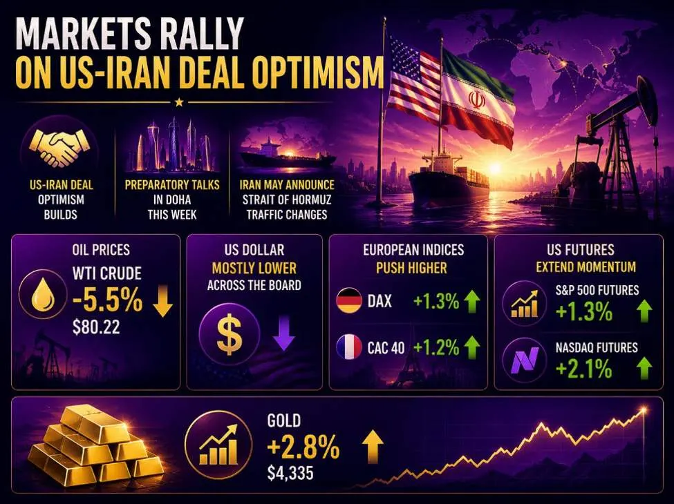 Giá dầu giảm mạnh, chứng khoán bùng nổ nhờ thỏa thuận Mỹ-Iran