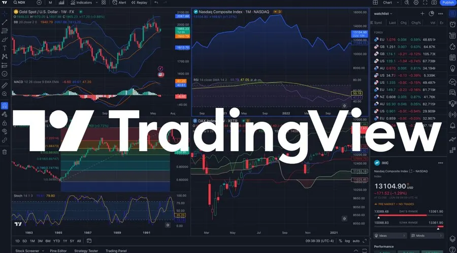 TradingView Tích Hợp AI: Mở Cửa Giao Dịch Cho Nhà Đầu Tư Cá Nhân