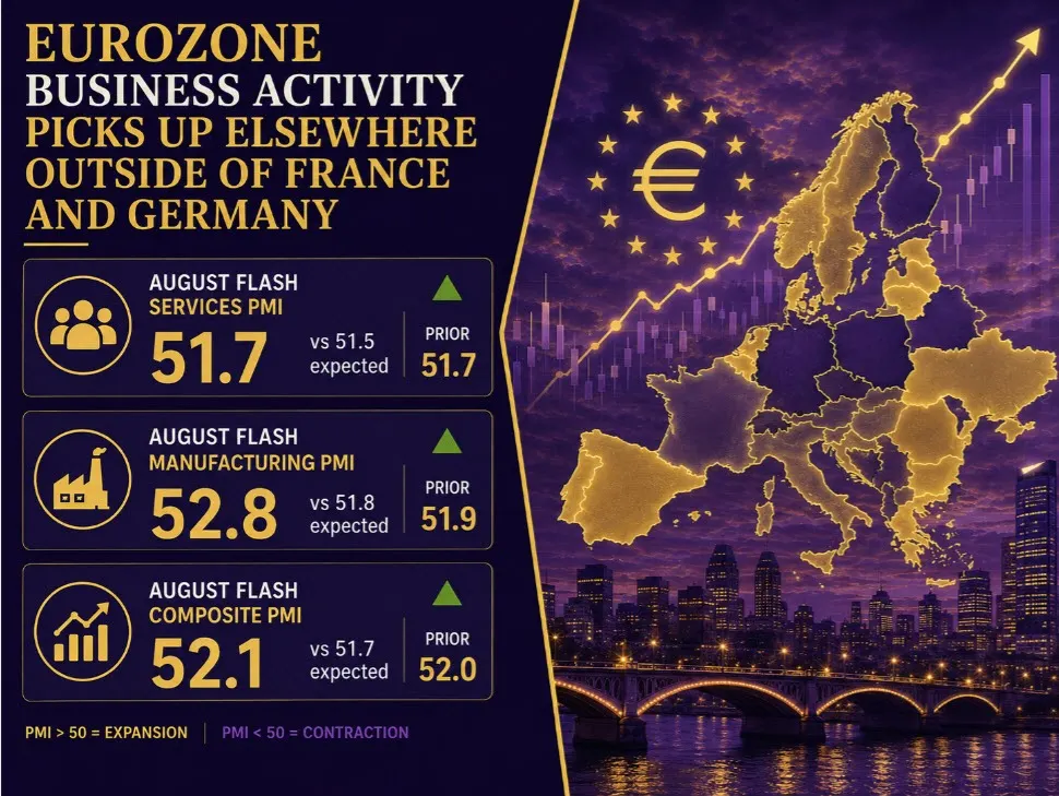 Kinh tế Eurozone tăng trưởng bất ngờ trong tháng 8/2024