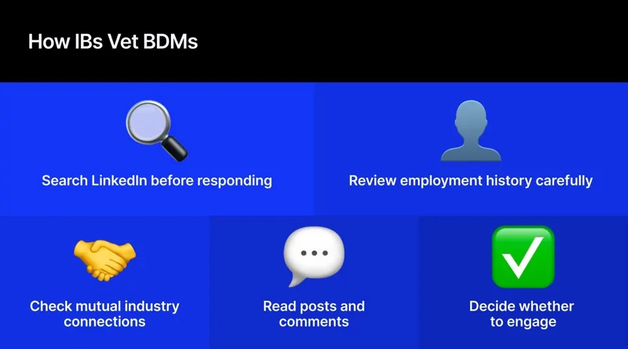 Dấu chân số của BDM trở thành công cụ bán hàng