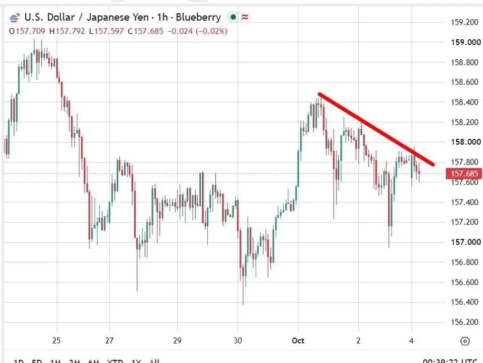 Japan Services PMI 51.3: Áp lực tăng lãi suất BOJ