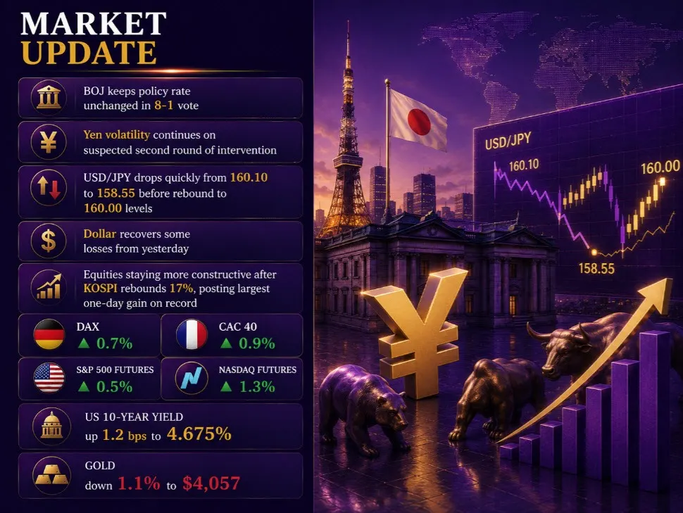 Eurozone lạm phát tăng, USD/JPY can thiệp?