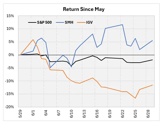 Dữ liệu lịch sử: ETF phần mềm IGV chuẩn bị bứt phá