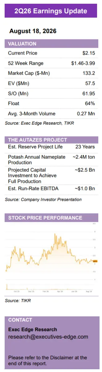 Brazil Potash: Dự án Autazes đạt bước tiến mới về tài chính