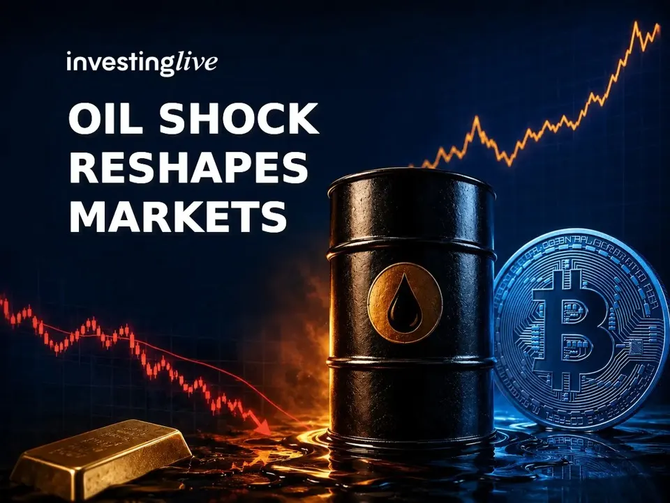 Cú sốc giá dầu đẩy lợi suất tăng: Vàng giảm, Bitcoin trụ vững
