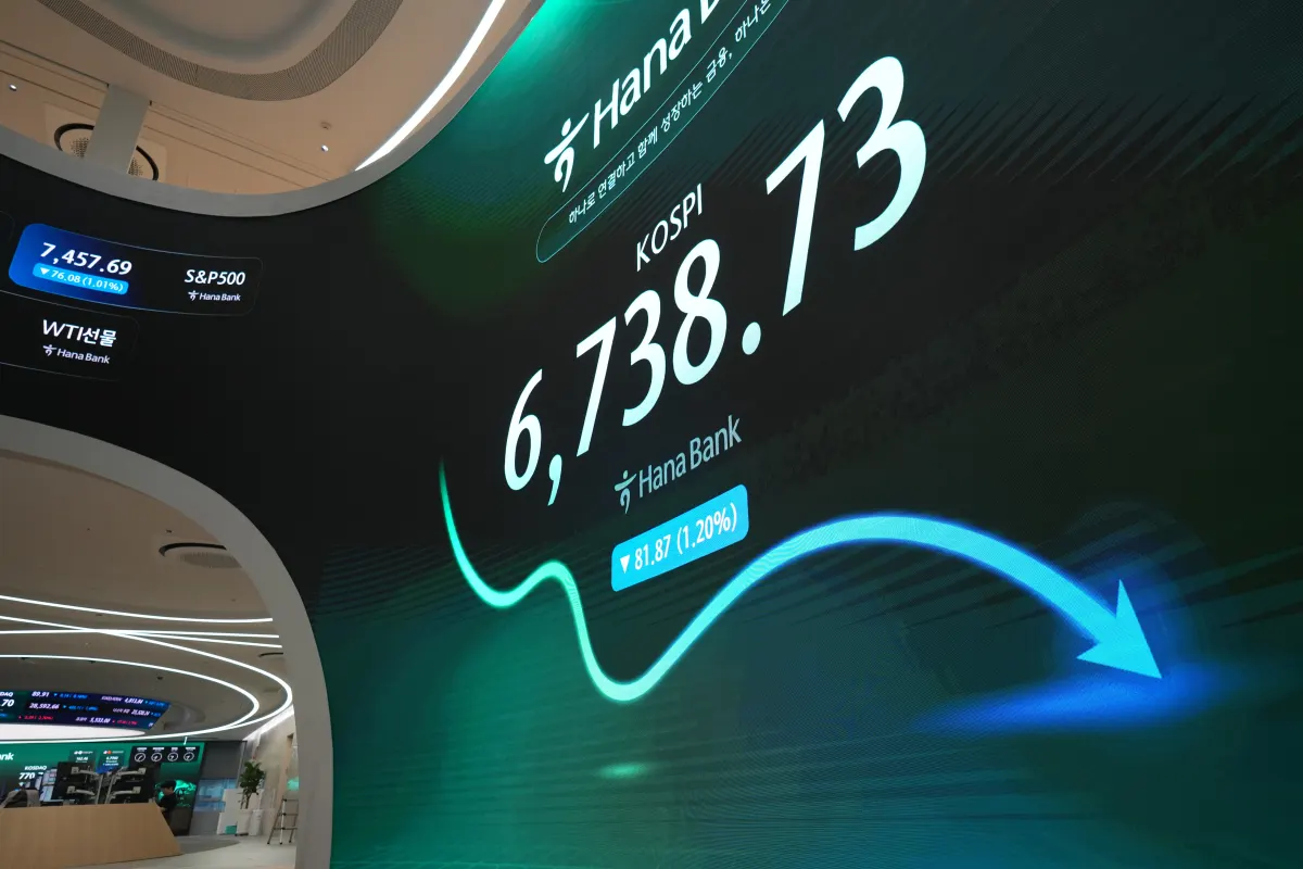 Kospi giảm 4,5% do cổ phiếu AI sụt, dầu thô tăng mạnh