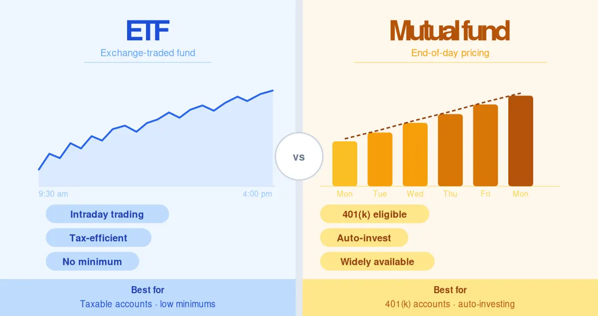ETF hay Quỹ mở: Kênh đầu tư nào tốt nhất 2026?