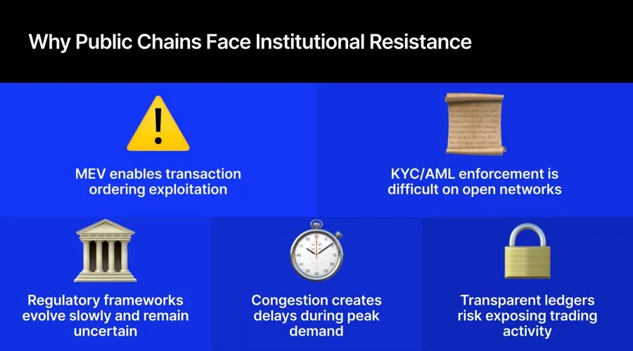 Wall Street chọn blockchain riêng tư cho cổ phiếu token hóa
