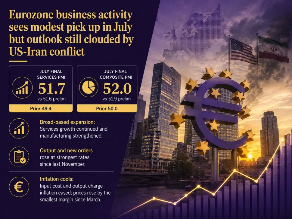 Dịch vụ Eurozone đẩy hoạt động kinh doanh tăng tháng 7