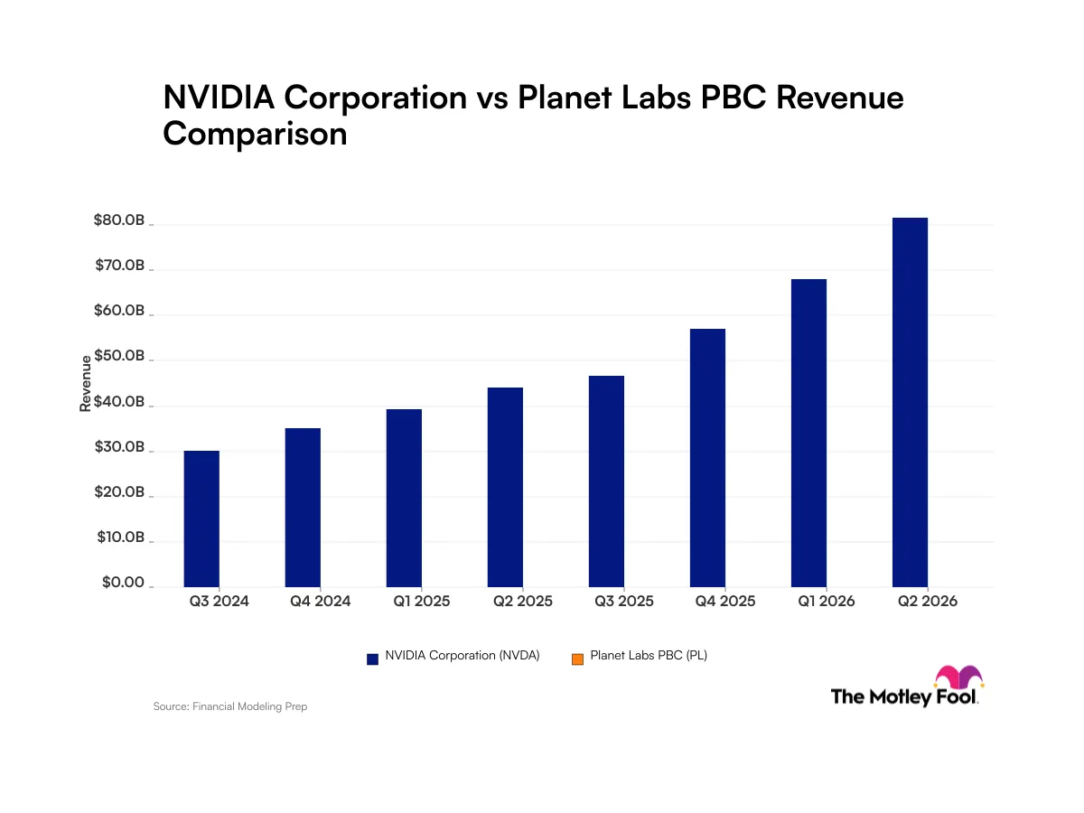 Nvidia vs Planet Labs: So sánh doanh thu AI và Vũ trụ