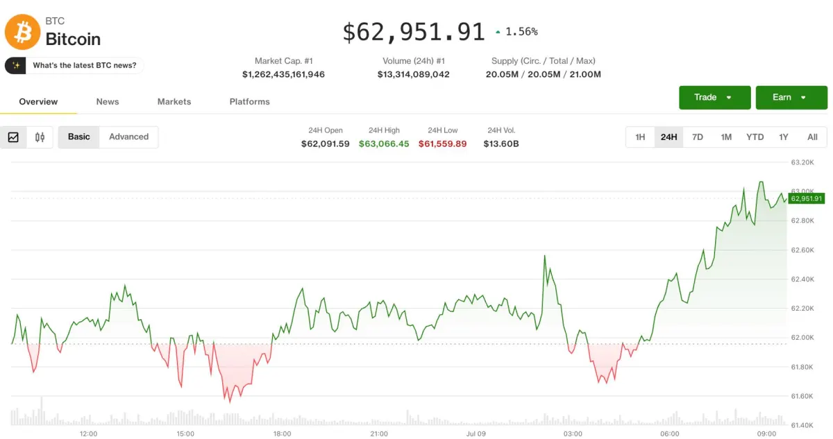 Crypto kiên cường trước căng thẳng địa chính trị Trung Đông