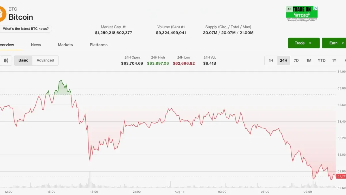 Giá Bitcoin giảm mạnh, ETF bị rút ròng 192 triệu USD