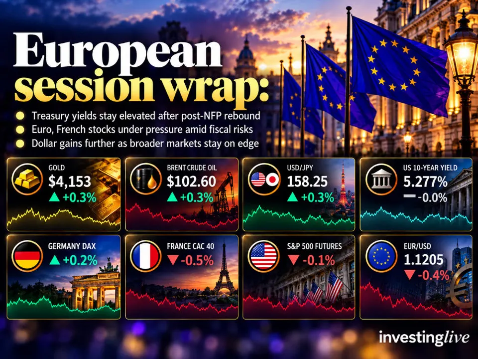 USD mạnh, lợi suất trái phiếu cao, euro chịu áp lực Pháp
