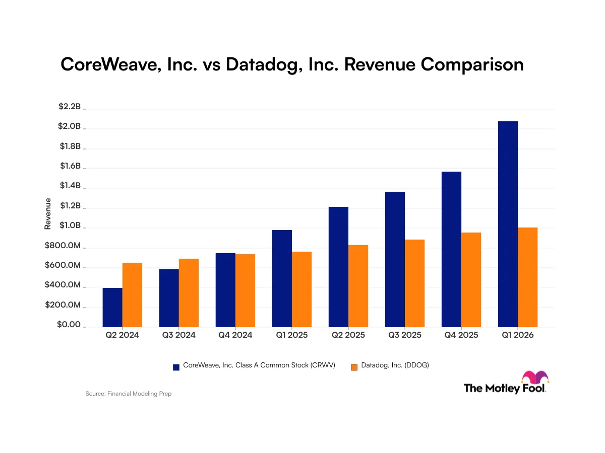 CoreWeave vs Datadog: Chọn tăng trưởng hay an toàn?