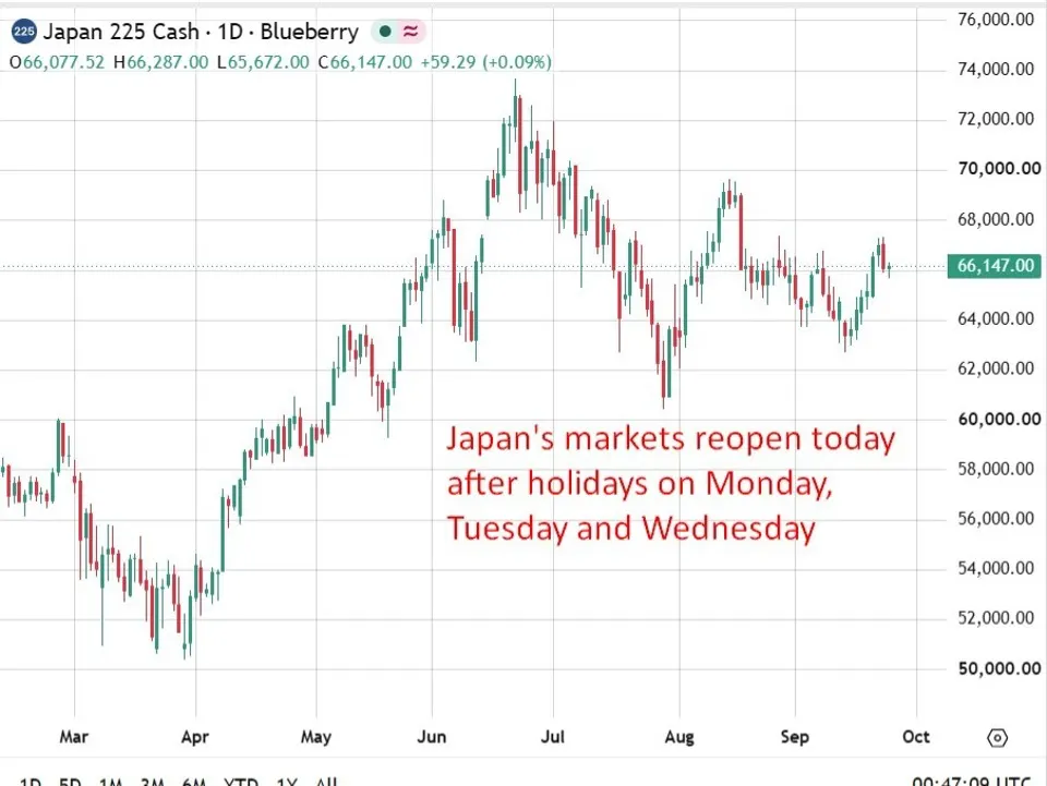 Japan flash PMI: tăng trưởng chậm 4 tháng, áp lực giá cao