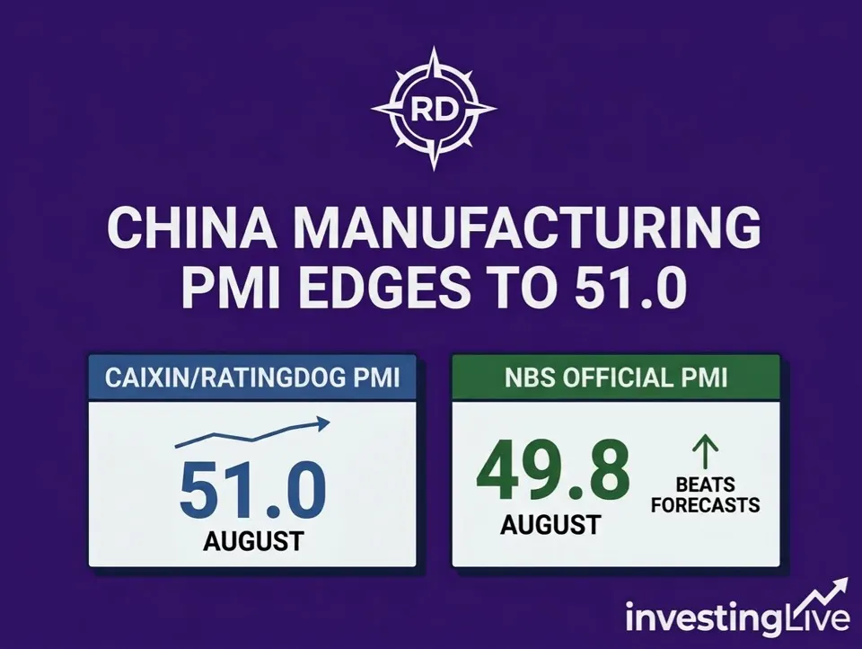 Dự báo PMI sản xuất Caixin Trung Quốc: Kỳ vọng đạt 51,0 điểm