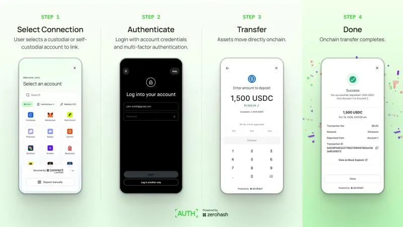 Zerohash Đơn Giản Hóa Chuyển Crypto: Không Cần Sao Chép Ví