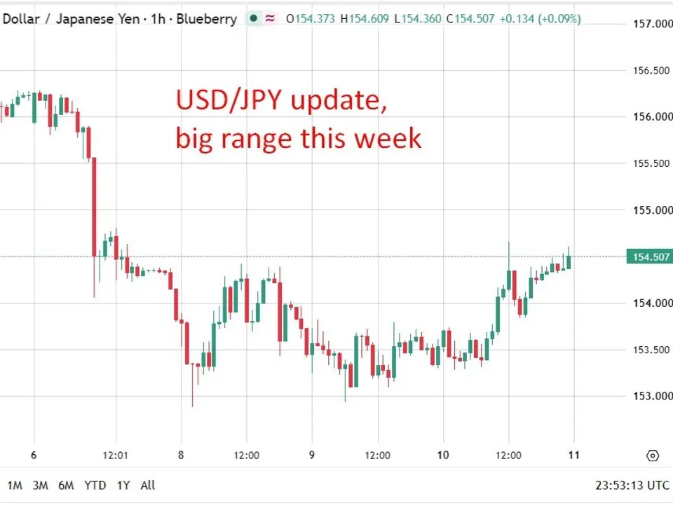Japan August PPI +7,6% y/y (kỳ vọng +7,4%, trước +7,2%)