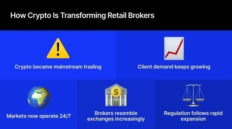Nhà môi giới bán lẻ chuyển mình khi crypto và token hoá thay đổi ngành