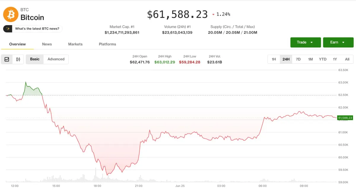 Crypto hồi phục kỹ thuật: Tín hiệu phái sinh vẫn tiêu cực