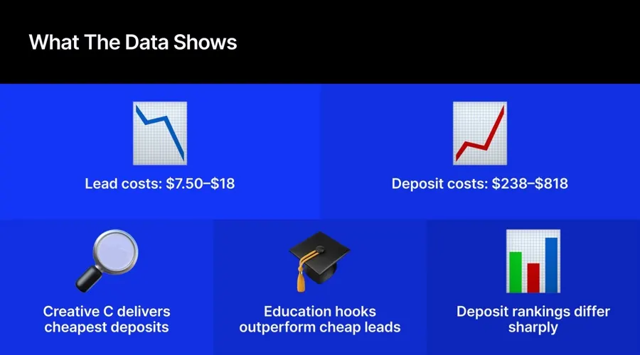 Brokers CFD: Tối ưu quảng cáo Meta, tăng deposit
