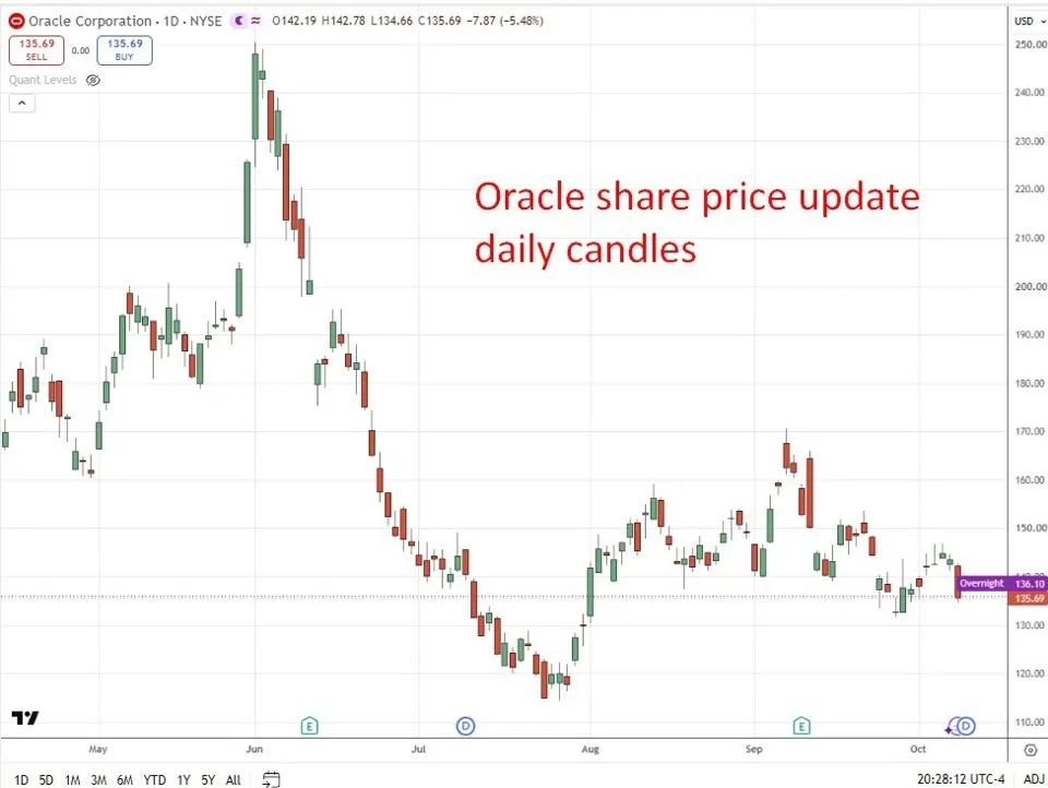 Oracle dùng xe tải khí tự nhiên để duy trì trung tâm dữ liệu AI khi đường ống chậm trễ