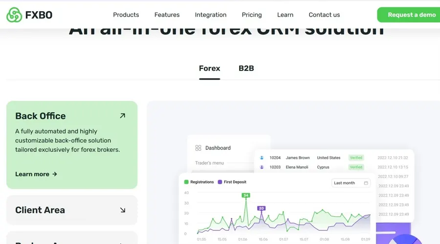 FXBO tích hợp Helio: Giải pháp CRM cho môi giới Forex