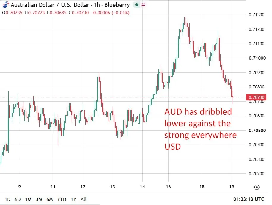 Australia Q2/2026 Wage Price Index tăng 0.8% q/q