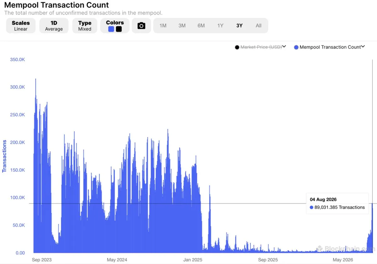 Hack Coldcard 120 triệu USD làm bùng nổ mempool Bitcoin