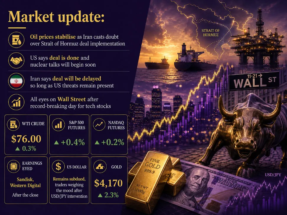 Châu Âu: USD yếu, vàng tăng; Cổ phiếu Mỹ sau ngày kỷ lục