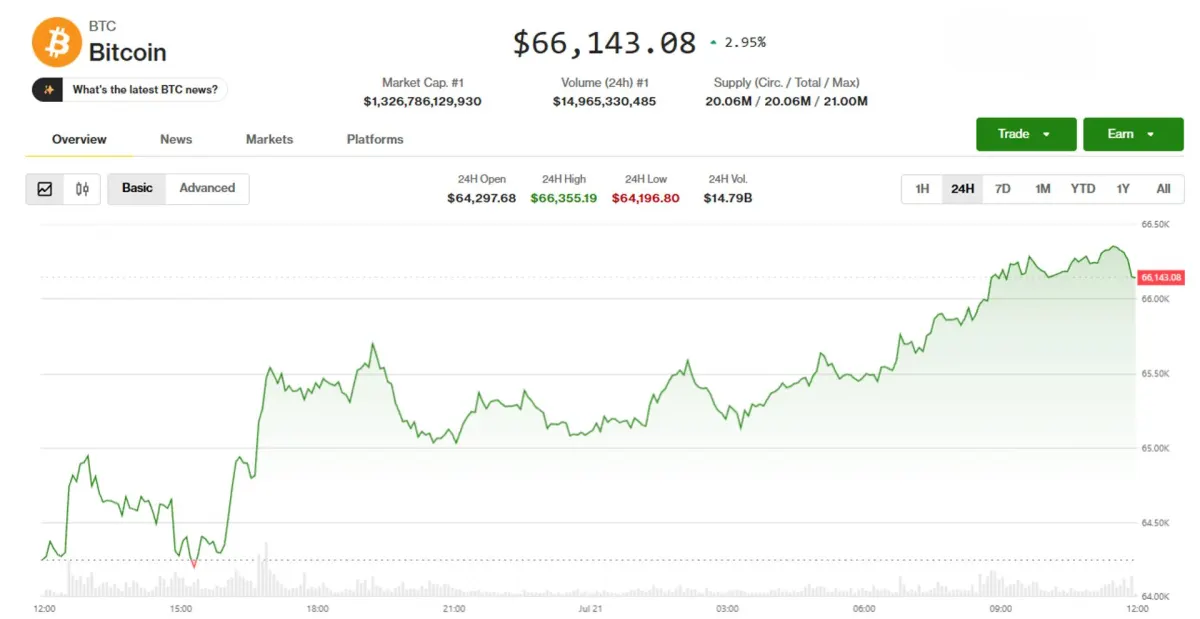 Crypto tăng mạnh nhờ Luật Clarity và cổ phiếu chip châu Á