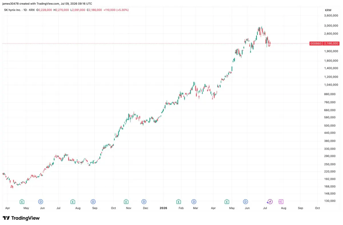Hai bom tấn IPO ngành AI khiến crypto tiếp tục hụt hơi