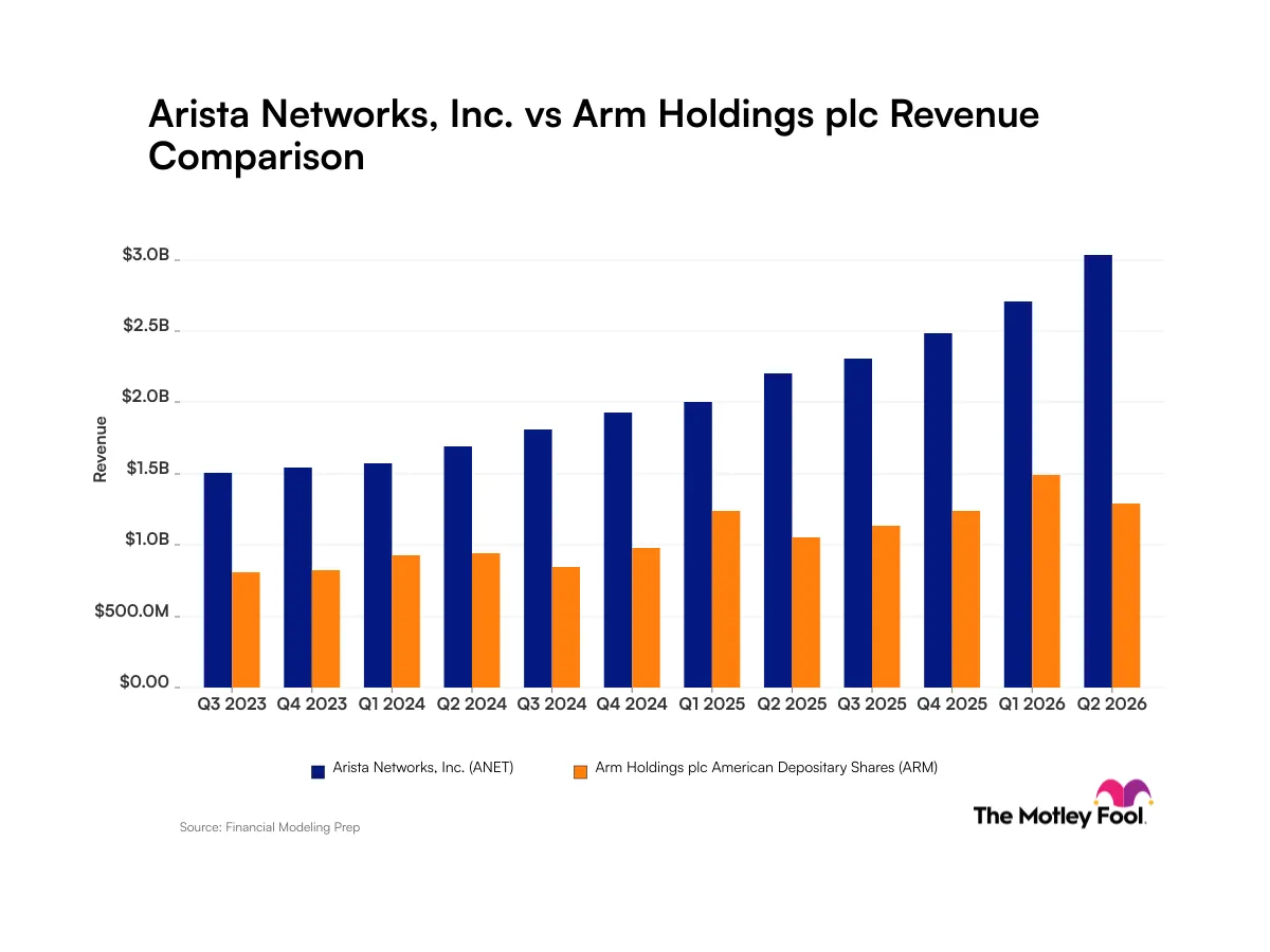 Arista vs Arm: So sánh tăng trưởng doanh thu AI
