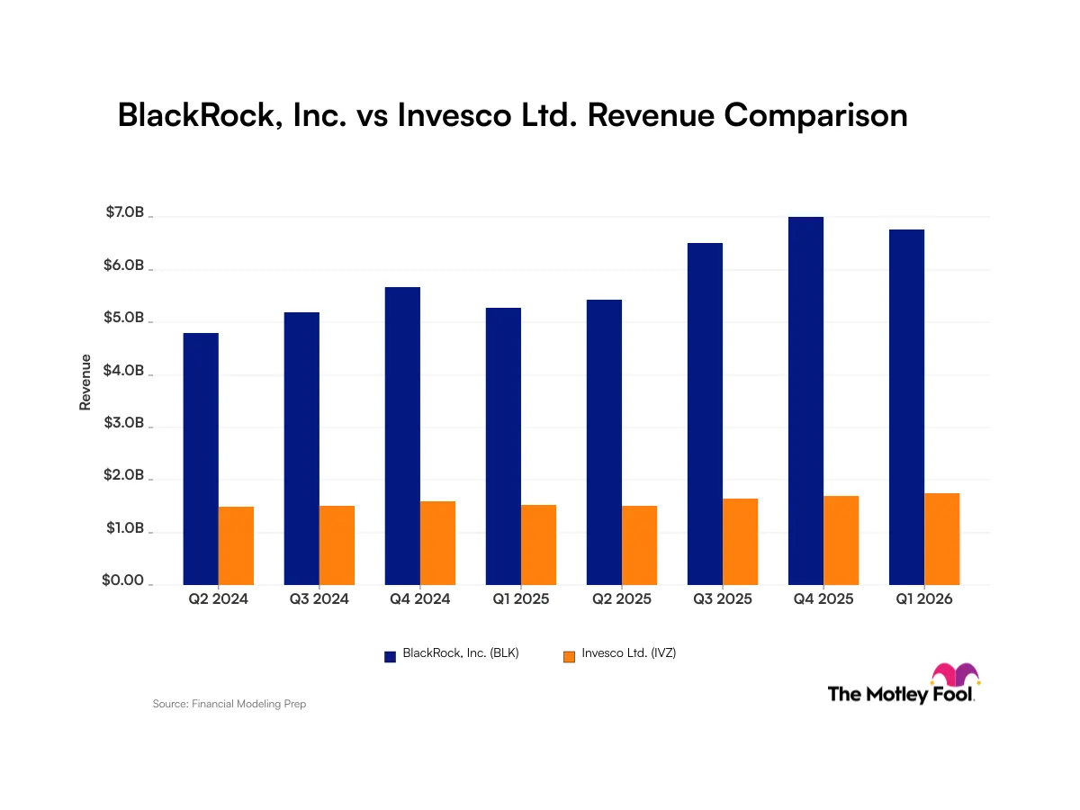 BlackRock vs Invesco: Đại chiến tăng trưởng và ổn định